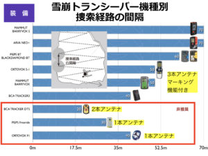 ビーコンの比較